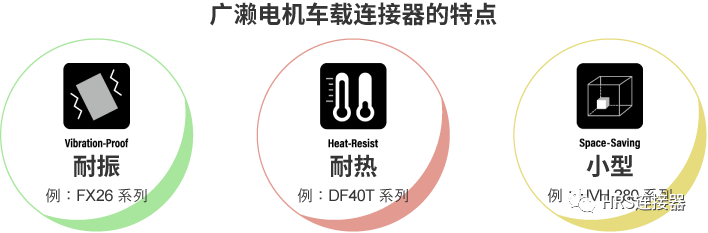 致力于高品質(zhì)車(chē)載連接器研發(fā)，為安全出行保駕護(hù)航