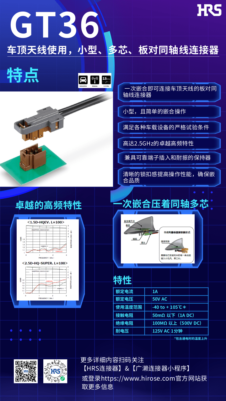 【產(chǎn)品推薦】車(chē)頂天線使用，小型，多芯，板對(duì)同軸線連接器-GT36系列