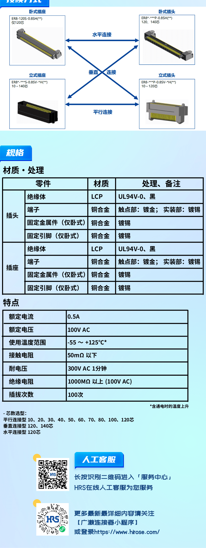 【產(chǎn)品推薦】0.8mm間距，高速傳輸，板對(duì)板連接器-ER8系列