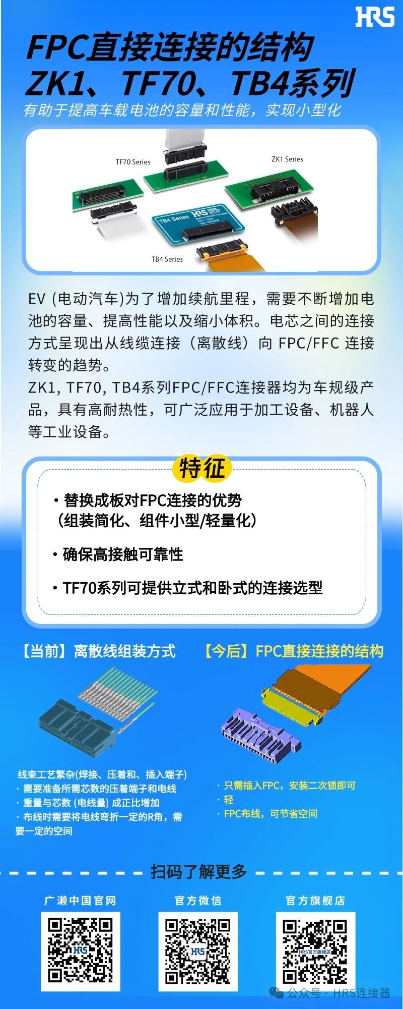 【新品發(fā)布】簡(jiǎn)化裝配，小型輕量的FPC/FFC直接連接的3個(gè)連接器系列